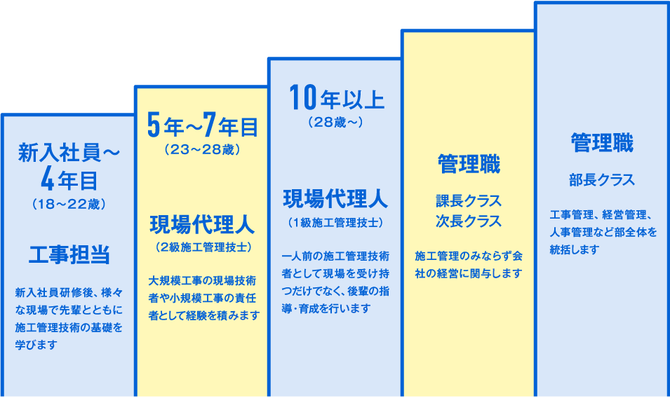 キャリアイメージ